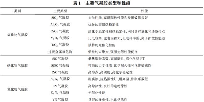 科研新闻